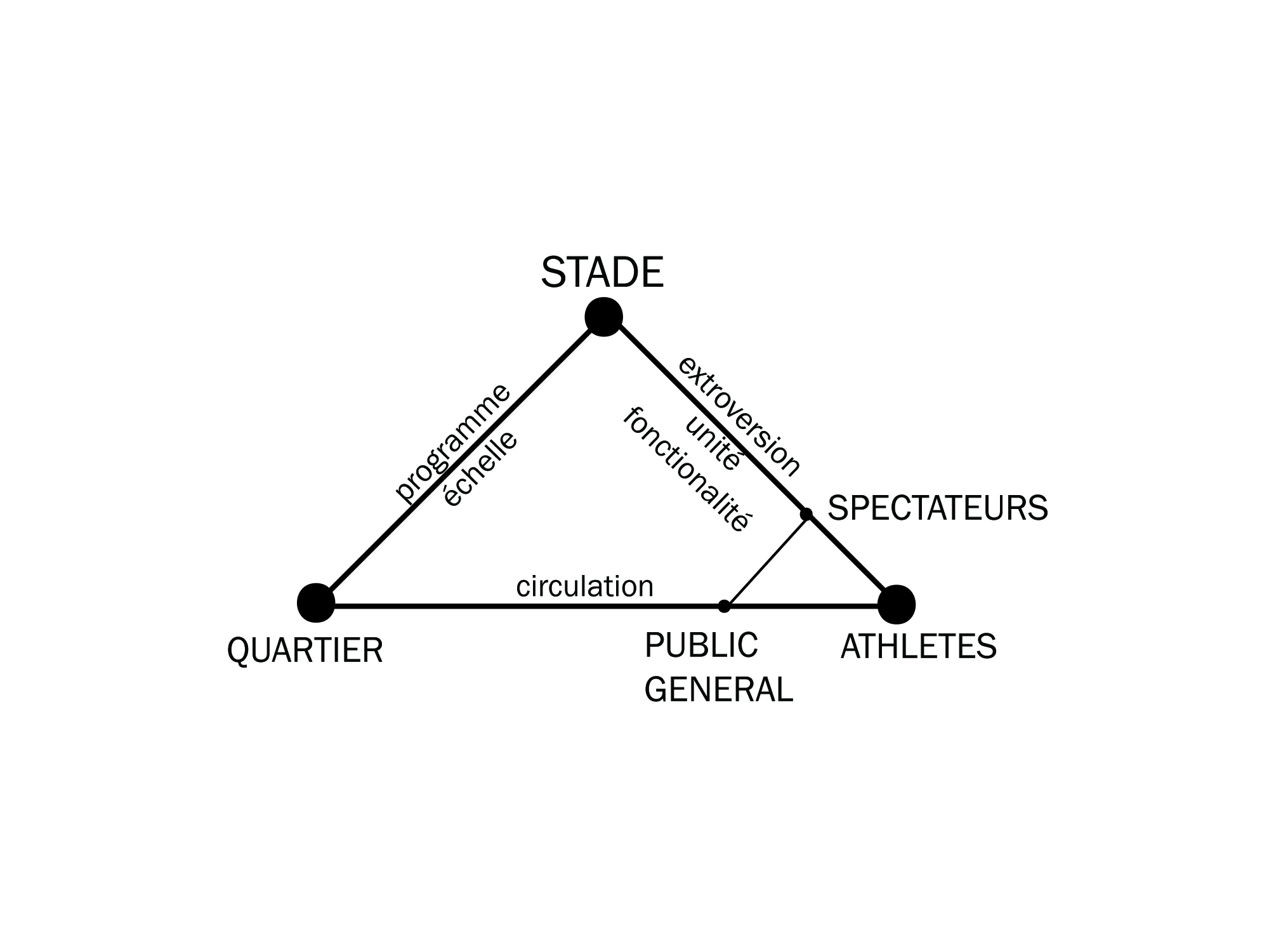 Stade_schema utilisateurs