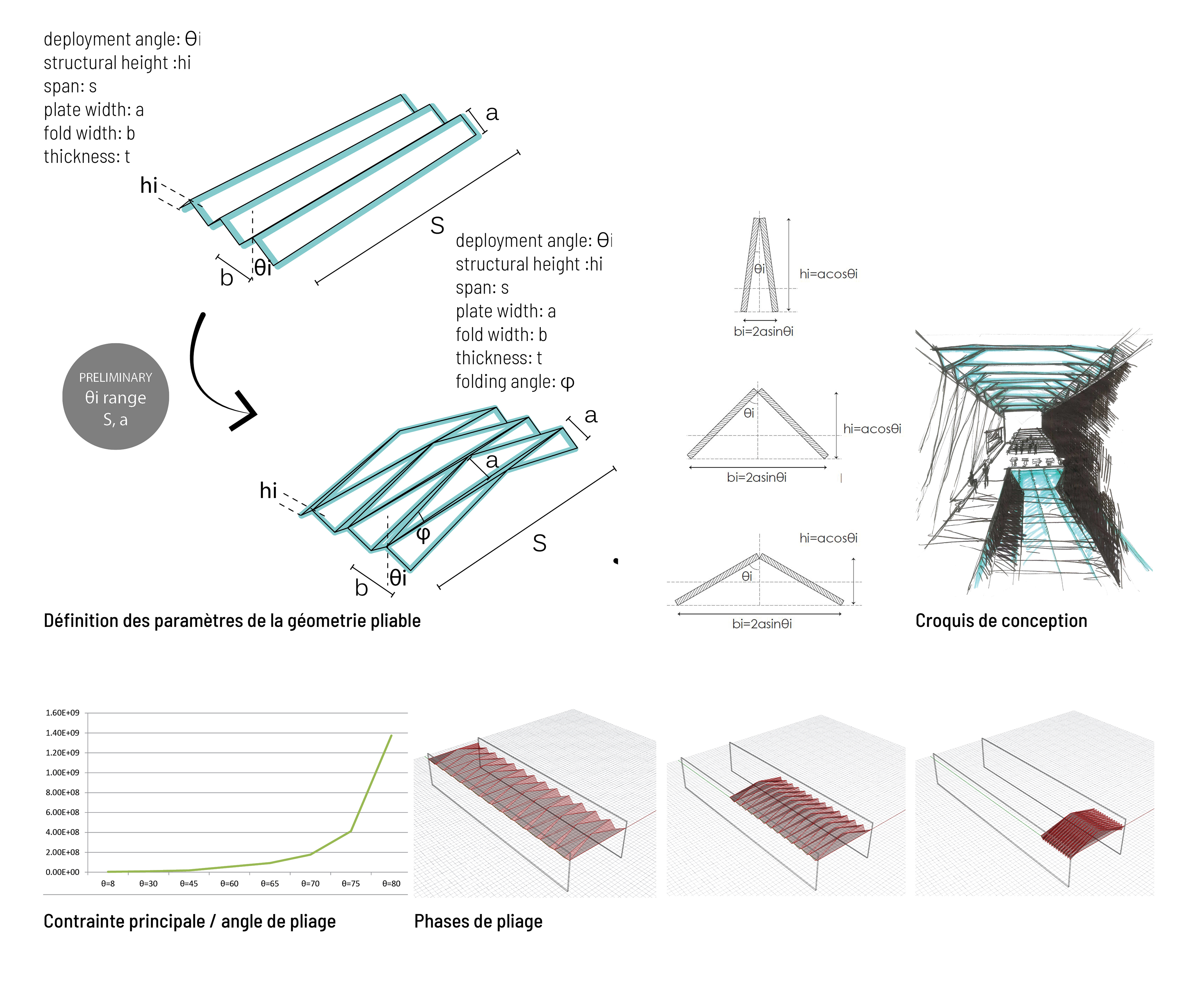 TU Delft_recherche géometrique